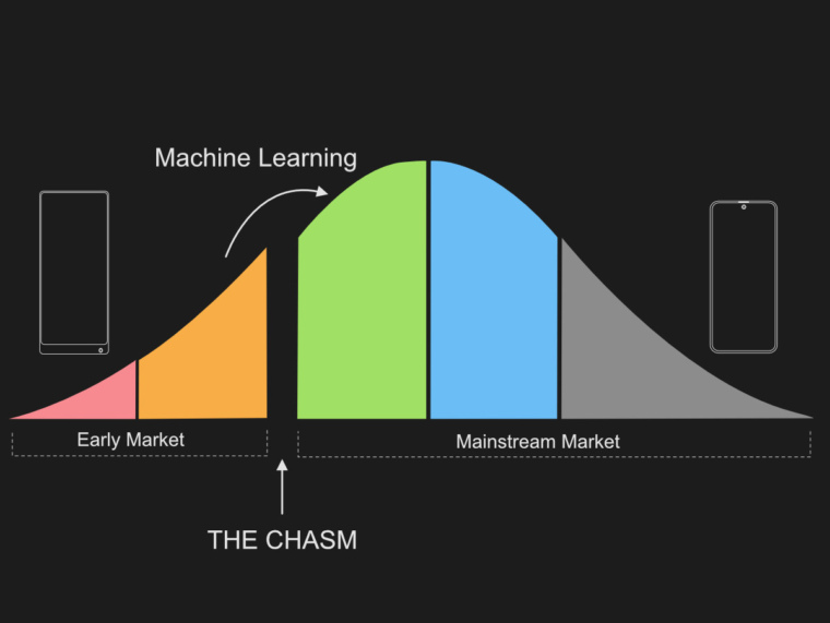 Crossing the chasm with machine learning