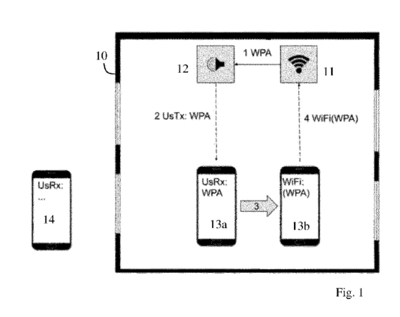 System and method for controlling access